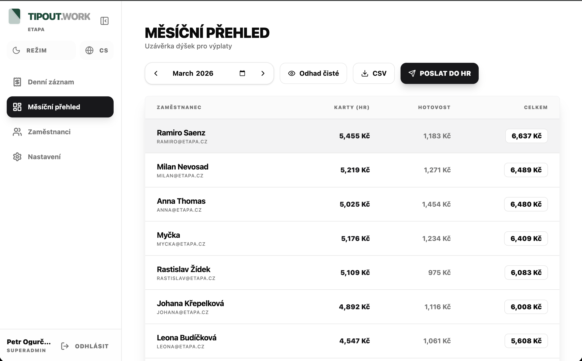 Tipout.work — měsíční přehled