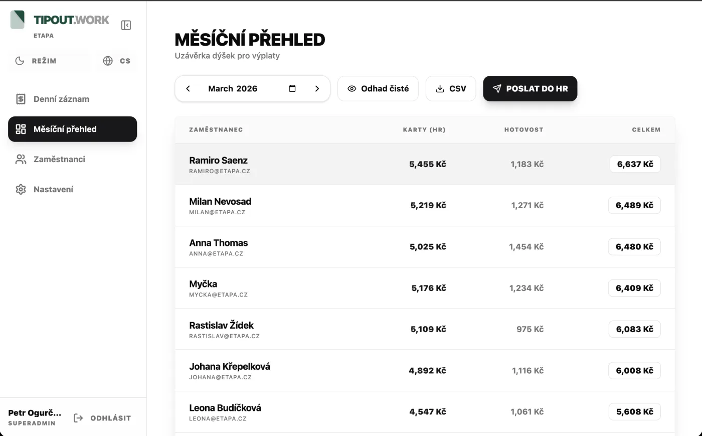 Tipout.work — měsíční přehled